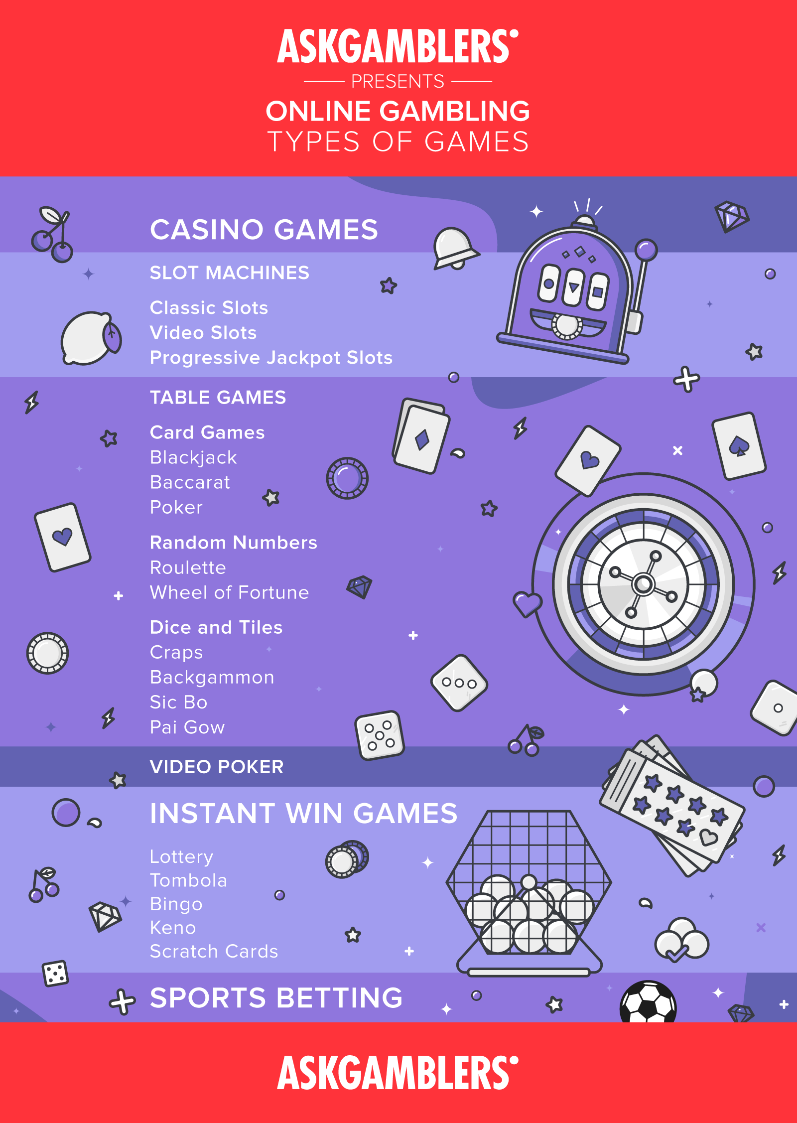  O guia definitivo para diferentes tipos de jogos de cassino e jogos de azar online
