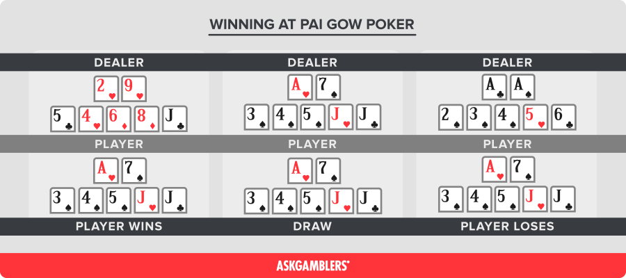  Como jogar Pai Gow Poker: um guia passo a passo para iniciantes
