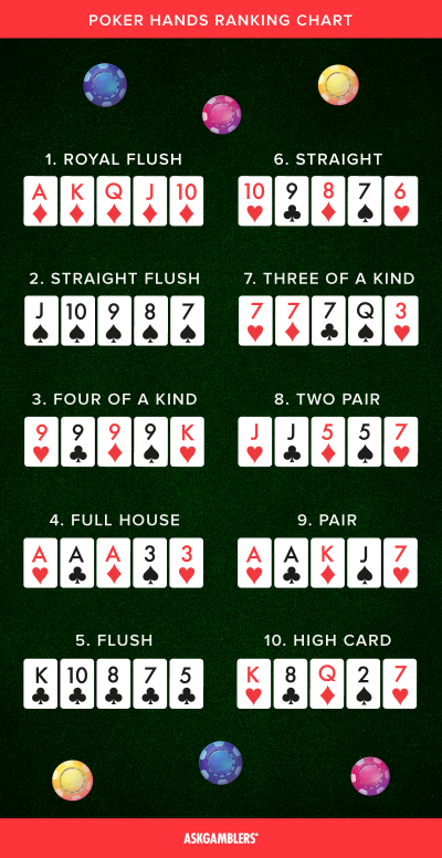  O guia completo sobre como jogar Omaha Poker