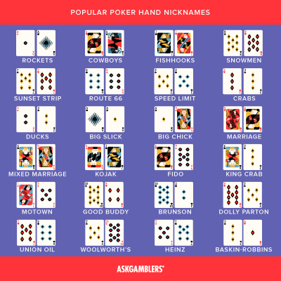  Tudo o que você precisa saber sobre os apelidos das mãos de pôquer: lista completa